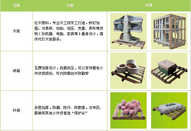 密云區(qū)到榆林物流專線